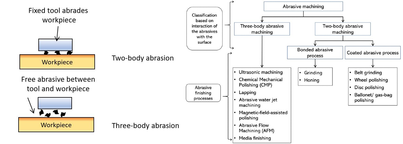 Advanced Characterization Techniques